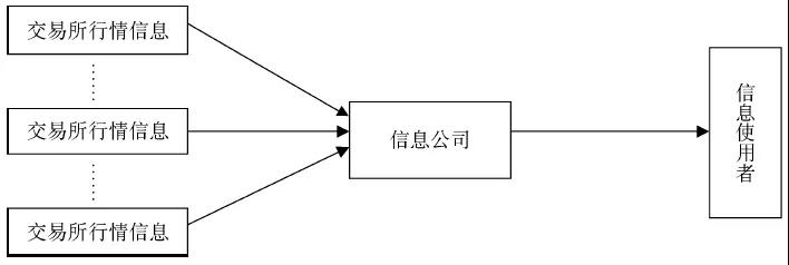 期貨市場(chǎng)鳥(niǎo)瞰三.jpg