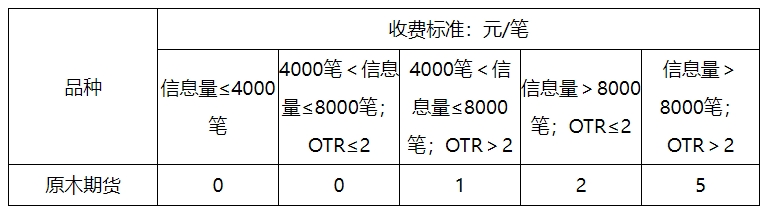 01-期貨申報(bào)費(fèi).png