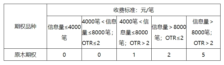 02-期權(quán)申報(bào)費(fèi).png